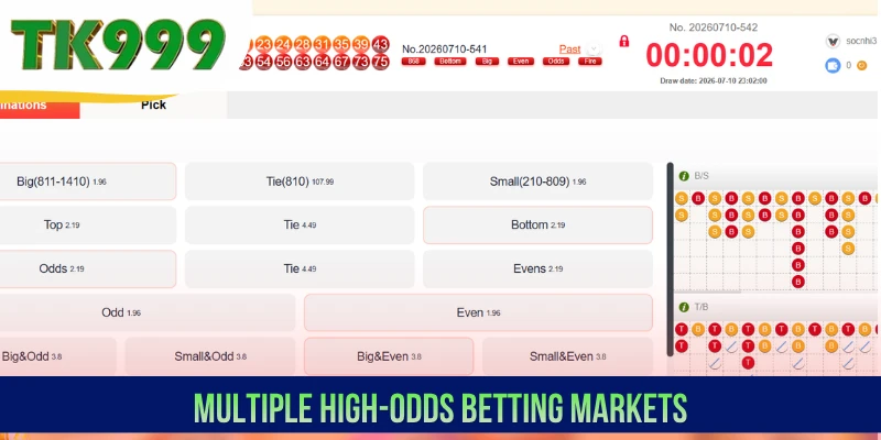 Multiple high-odds betting markets